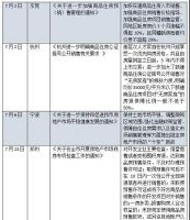 解读丨详解南京“烧脑”摇号选房规则 调控收紧成楼市主旋律