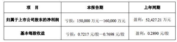 透市|影院复工首周票房破亿 各大房企影院表现几何？-中国网地产