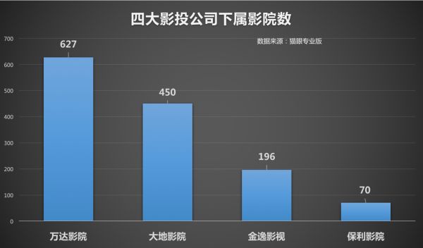 透市|影院复工首周票房破亿 各大房企影院表现几何？-中国网地产