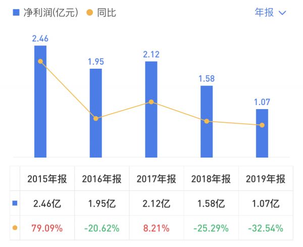 透市|影院复工首周票房破亿 各大房企影院表现几何？-中国网地产