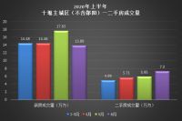 楼市逆转？打脸的来了…