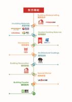 东方雨虹首登《财富》中国500强，高质量增长时代来临