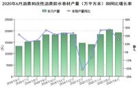2020年1-6月防水行业经济分析