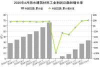 2020年1-6月防水行业经济分析