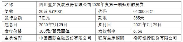 蓝光发展：成功发行7亿元短期融资券 票面利率6.5%-中国网地产