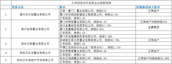 接盘黄仙枝等正荣跟投，谁是戴