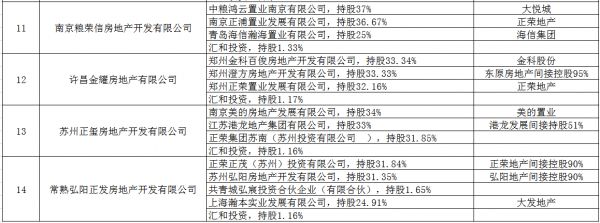  乐居财经/制表