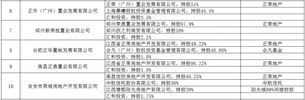 接盘黄仙枝等正荣跟投，谁是戴