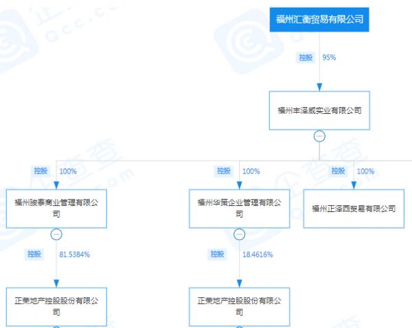 接盘黄仙枝等正荣跟投，谁是戴