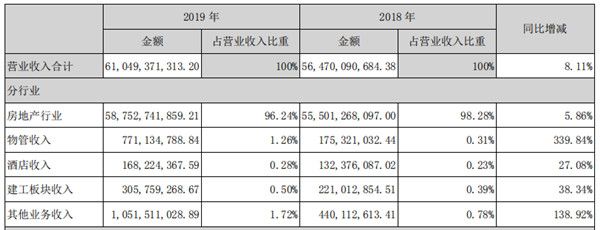 独家 | 阳光城物业计划明年上