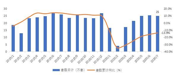 数据来源：各地住建局