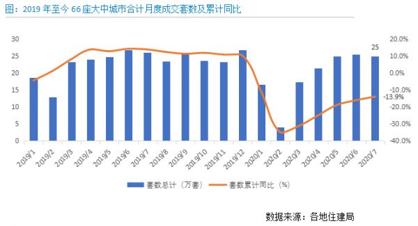 贝壳研究院：7月重点城市租金环比上涨1.4% 沪、深租金率先恢复-中国网地产