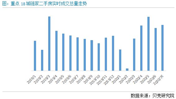 贝壳研究院：7月重点城市租金环比上涨1.4% 沪、深租金率先恢复-中国网地产