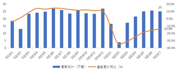 贝壳研究院:7月66城新房市场合计成交套数同比下滑3.7%-中国网地产