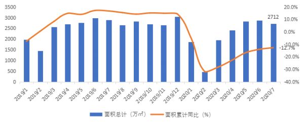 贝壳研究院:7月66城新房市场合计成交套数同比下滑3.7%-中国网地产