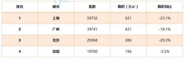 贝壳研究院:7月66城新房市场合计成交套数同比下滑3.7%-中国网地产