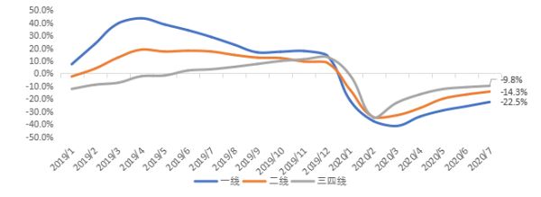 贝壳研究院:7月66城新房市场合计成交套数同比下滑3.7%-中国网地产