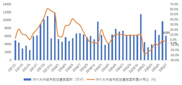 贝壳研究院：7月全国70城居住用地楼面价同比上涨8.9%-中国网地产