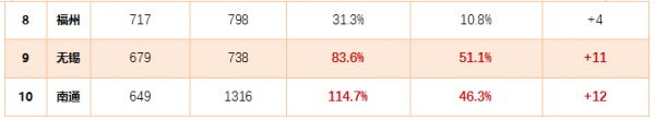 贝壳研究院：7月全国70城居住用地楼面价同比上涨8.9%-中国网地产