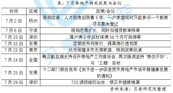 贝壳研究院：7月重点18城二手住宅成交量环比增加7.5%-中国网地产