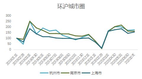 贝壳研究院：7月重点18城二手住宅成交量环比增加7.5%-中国网地产