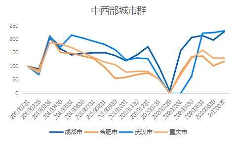 贝壳研究院：7月重点18城二手住宅成交量环比增加7.5%-中国网地产