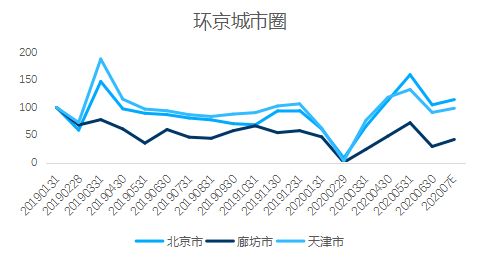 贝壳研究院：7月重点18城二手住宅成交量环比增加7.5%-中国网地产