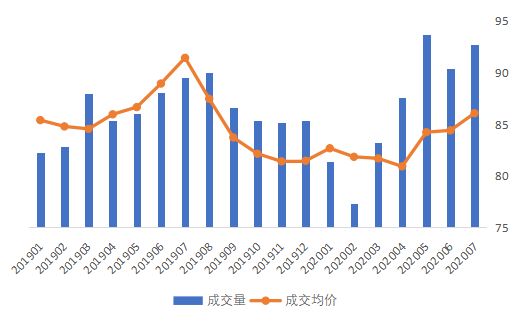 贝壳研究院：7月北京市平均租金为86.1元/㎡ 同比下降5.9%-中国网地产