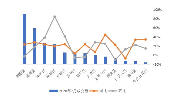 贝壳研究院：7月北京市平均租金为86.1元/㎡ 同比下降5.9%-中国网地产