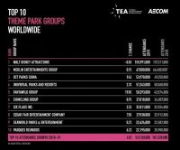 华侨城:提升民族品牌&ldquo;软实力&rdquo;,跑赢主题公园发展增速