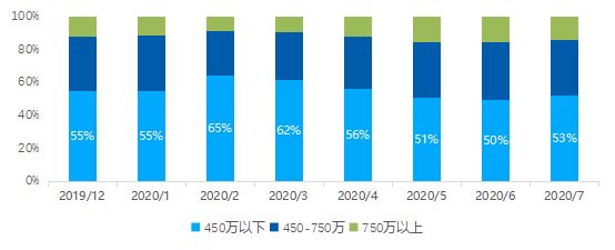 贝壳研究院：7月北京二手房成交量同比增长35.2%-中国网地产