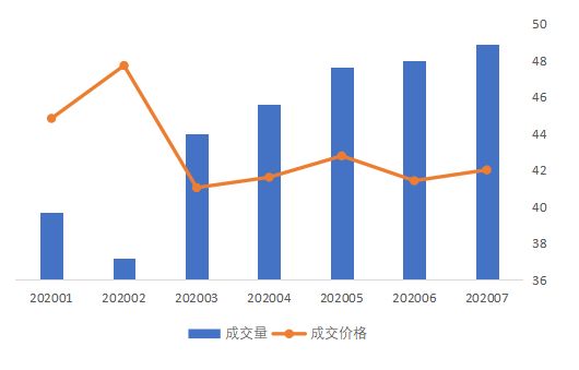 贝壳研究院：7月重点18城平均月租金42.0元/㎡ 同比降11.7%-中国网地产