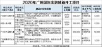 总投资超4千亿，广州国际金融城一大波项目来啦！这4大厦即将动工