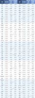 7月百城均价:新建住宅环比上涨0.43%,二手住宅环比上涨0.02%
