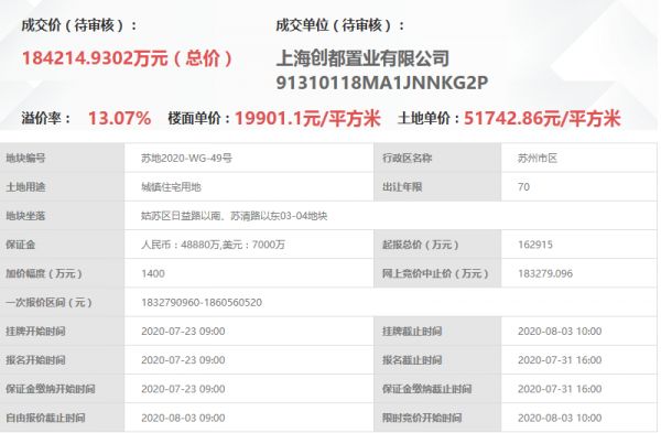 绿都18.42亿元斩获苏州3万平宅地 溢价率13.07%-中国网地产