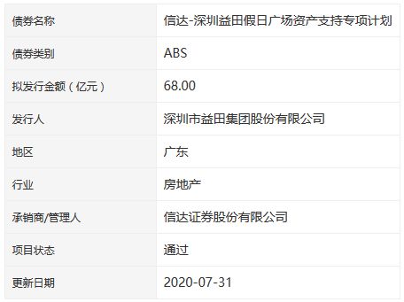 深圳益田假日广场68亿元ABS获深交所通过-中国网地产