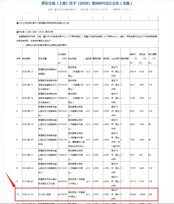 经过60轮竞价以4.16亿成交 遵义市政府原办公区计划两个月拆完-中国网地产