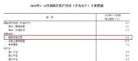 稳定！上半年建筑业总产值100840亿元，先降后升，总体向好