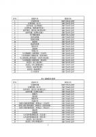 《建筑防水卷材产品质量国家监督抽查实施细则》发布