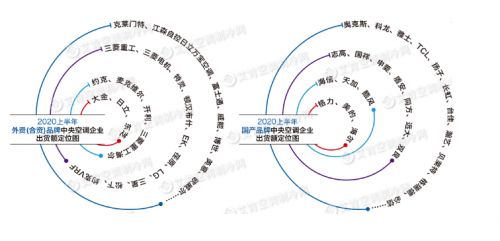 燕郊新浪家居