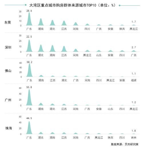 贝壳研究院：“移民”指数PK，你所在城市排第几-中国网地产