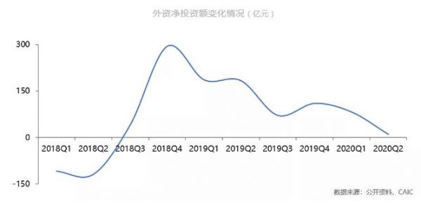 克而瑞：上半年中国内地大宗物业投资交易总额947亿元 同比下跌 40%-中国网地产