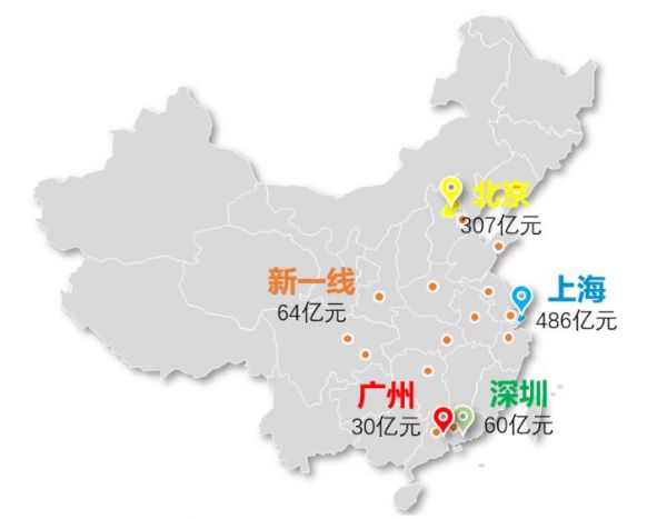 克而瑞：上半年中国内地大宗物业投资交易总额947亿元 同比下跌 40%-中国网地产