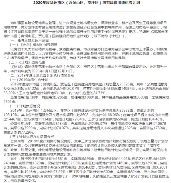 徐州2020年计划供地29287亩 居住用地占9746亩-中国网地产