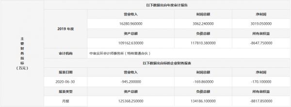 武汉联投置业拟转让联投时代房地产100%股权及全部债权-中国网地产