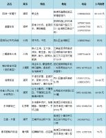 2020云南建博会参会攻略—食宿指南