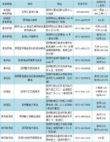 2020云南建博会参会攻略—食宿指南