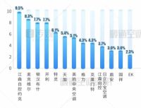 【2020半年报】天加逆势增长，继续领跑末端市场