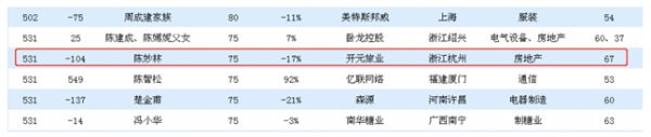 2019年胡润百富榜