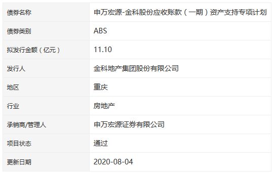 金科11.1亿元应收账款ABS获深交所通过-中国网地产